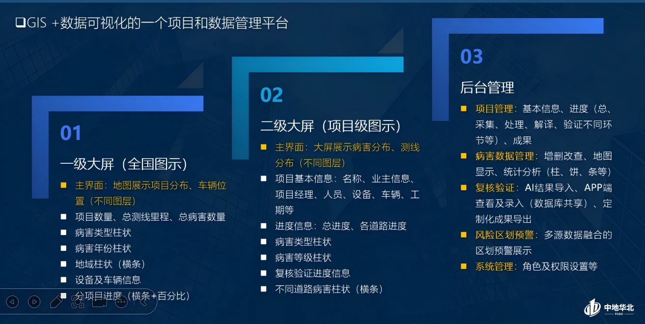 北京一网天行地下病害探测智慧管理预警平台项目