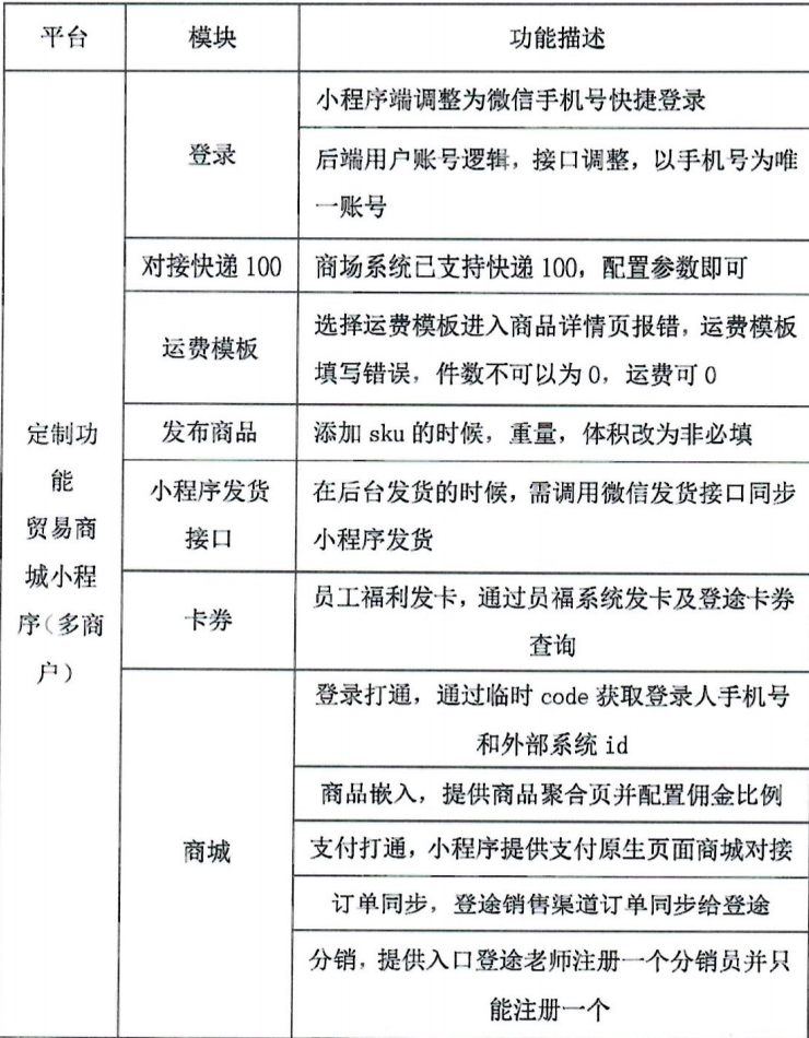 北京一网天行公司项目功能需求